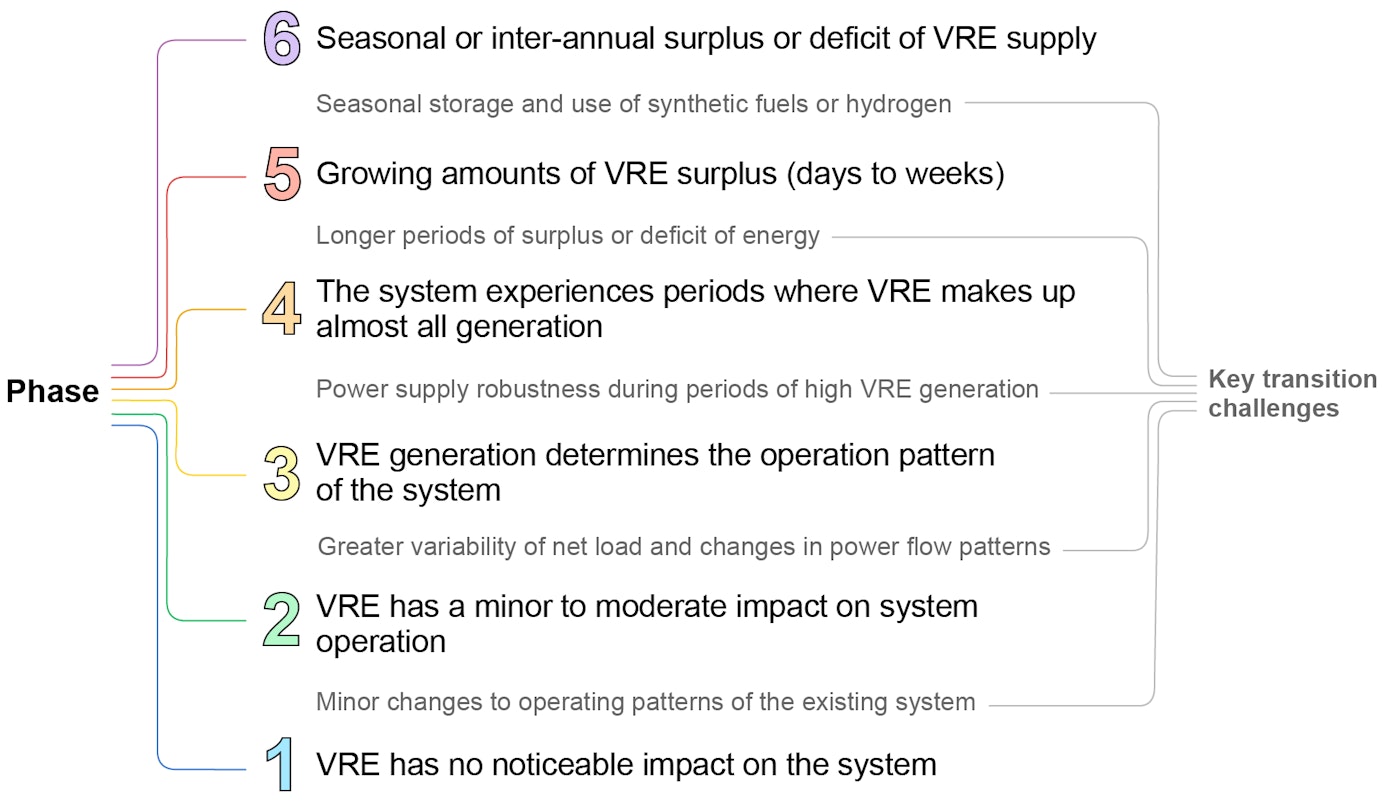 Fig 1 10 Vre Integration Phase Assessment