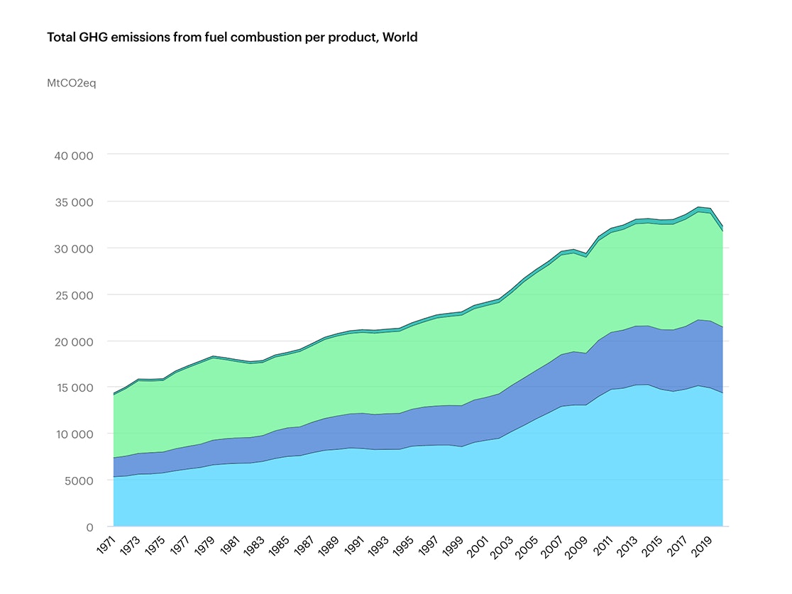 Greenhouse Gas Emissions From Energy Data Explorer Tool Screenshot