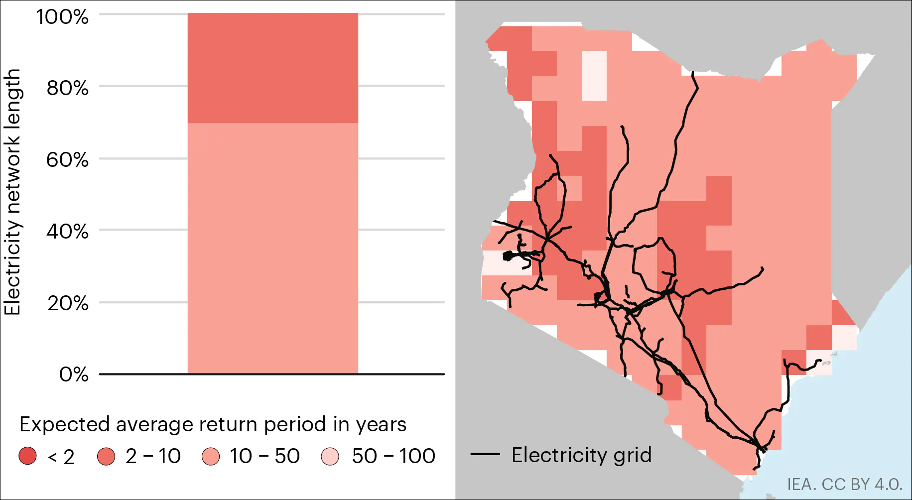 Climate Resilience Kenya Wildfire WEB