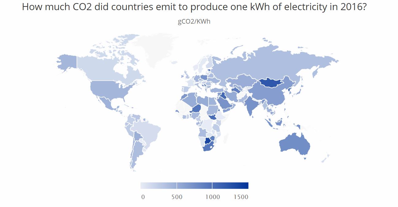 How Much Did Countries Emit To Produce One Kwh Of Electricity In 2016