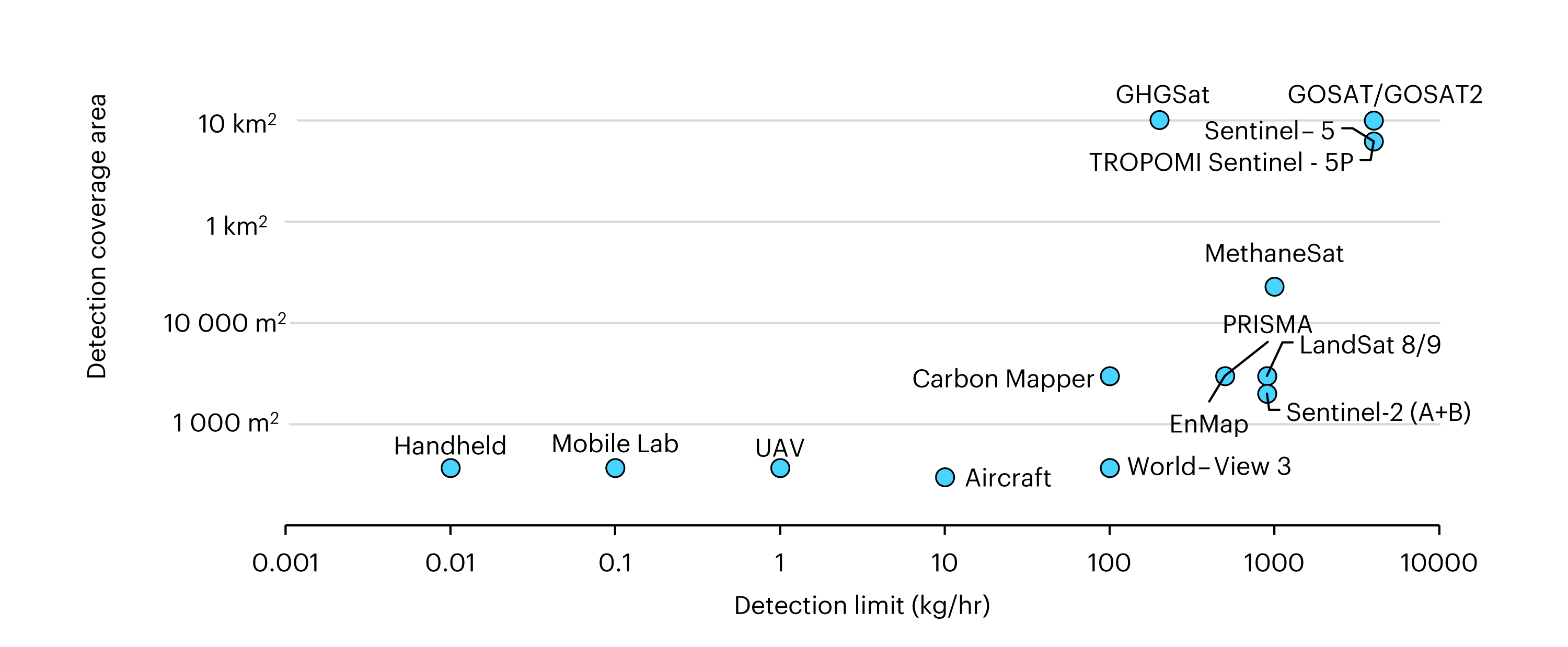 V4 Mt2024charts