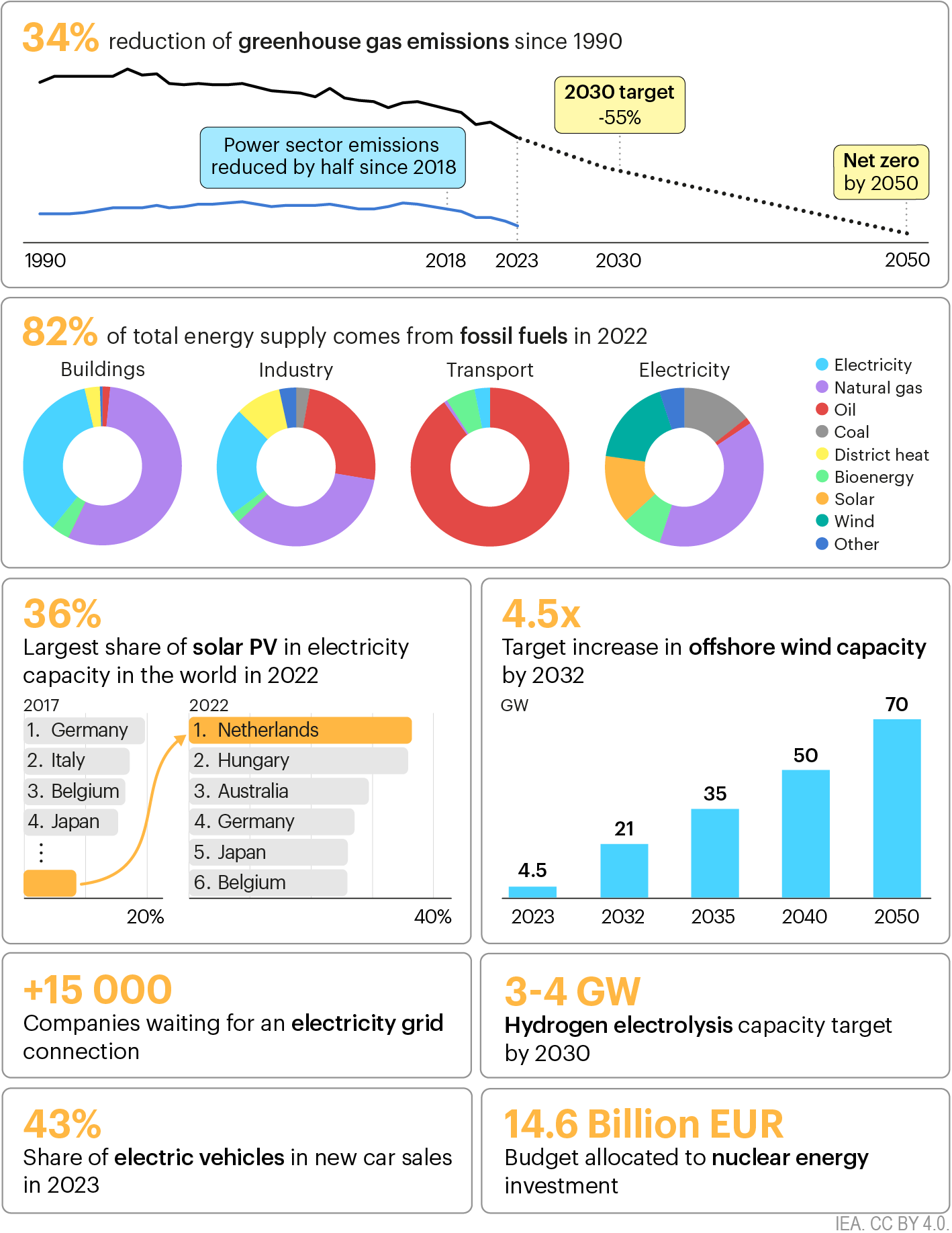 Nld Idr Infographic