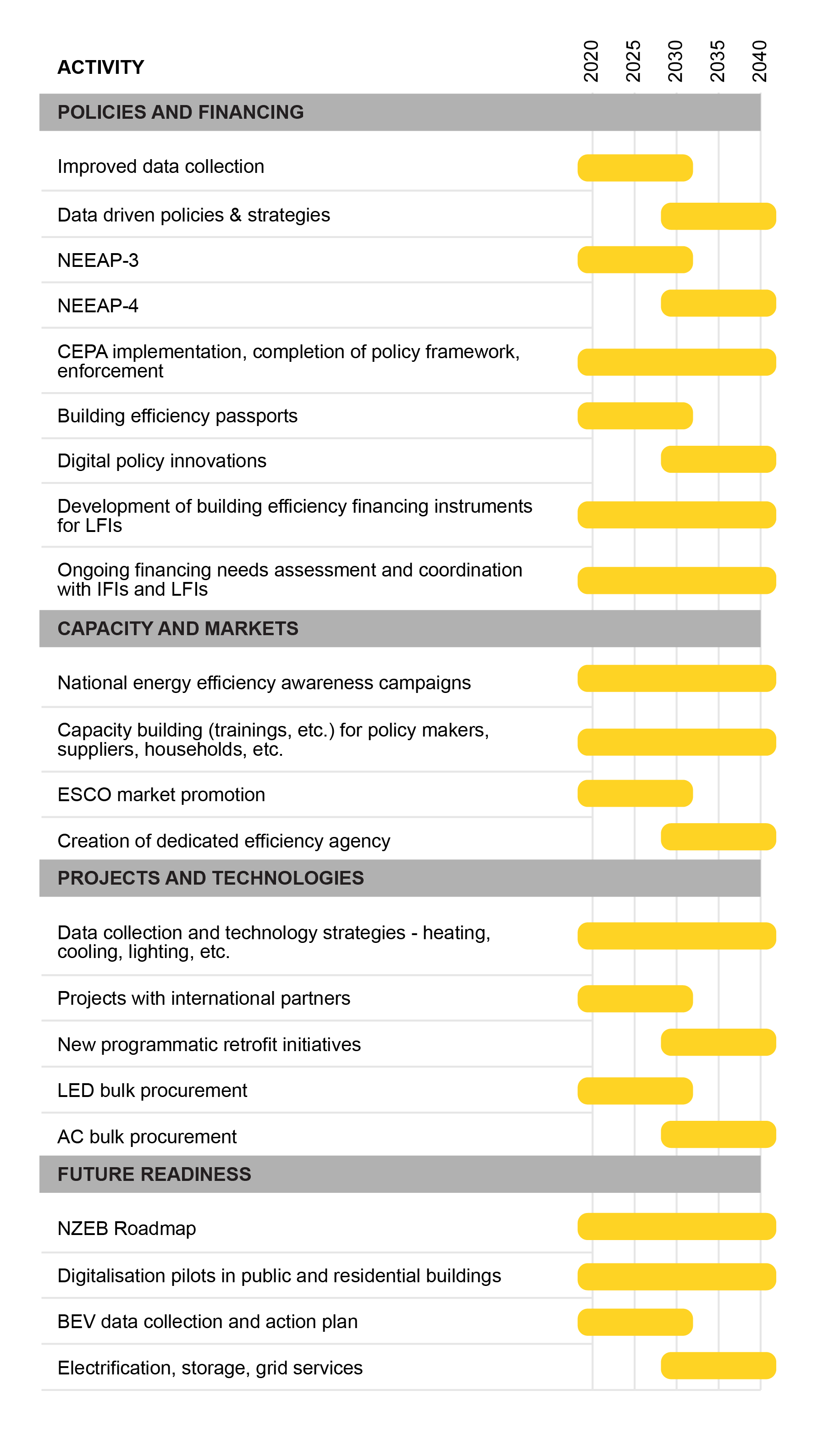 Towards A Roadmap For Armenia S Buildings Energy Efficient Buildings In Armenia A Roadmap Analysis Iea