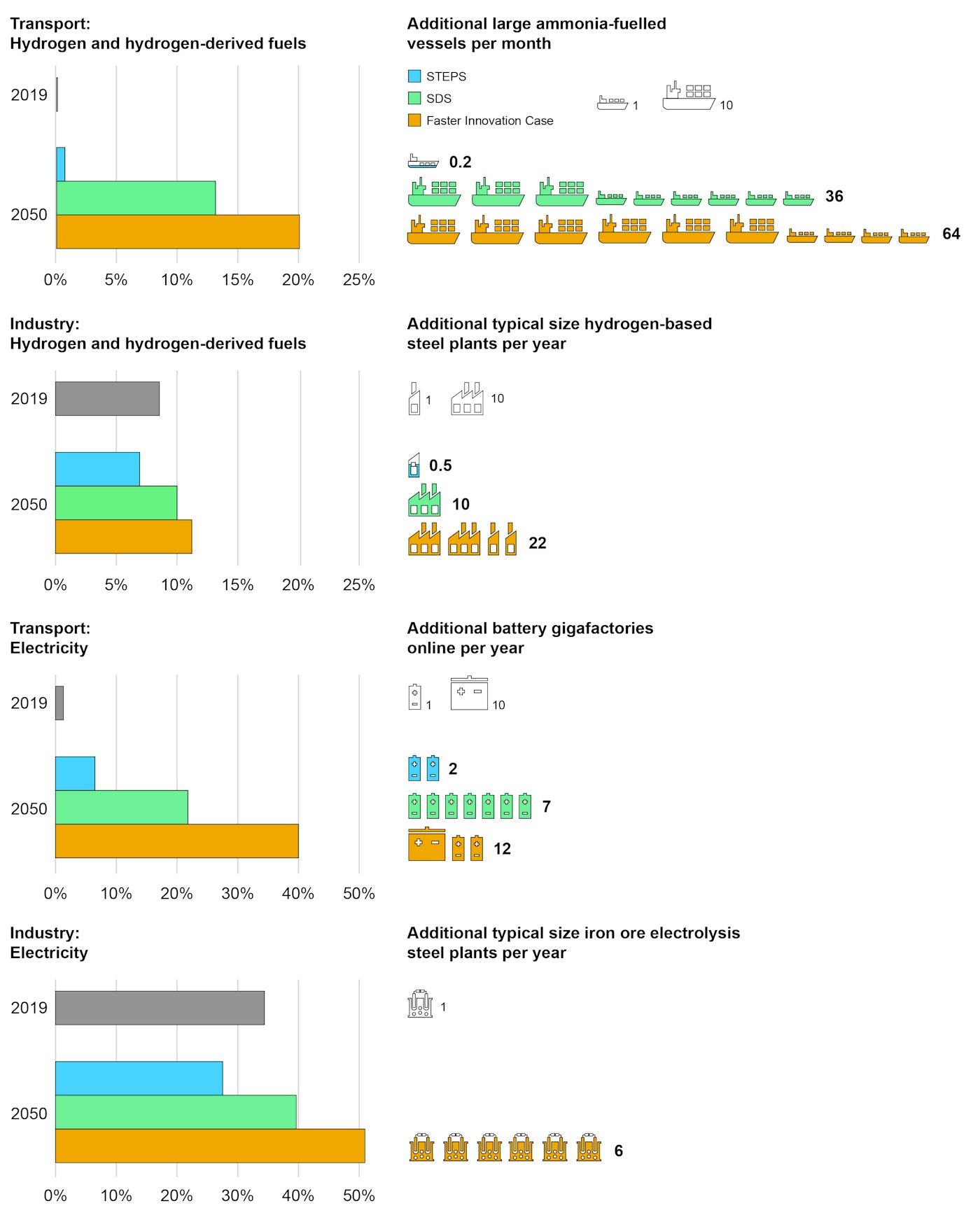 Figure 4 4 Graphs V2 05 2