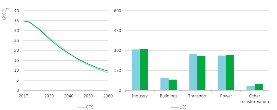 Ecep Co2storage Fig2