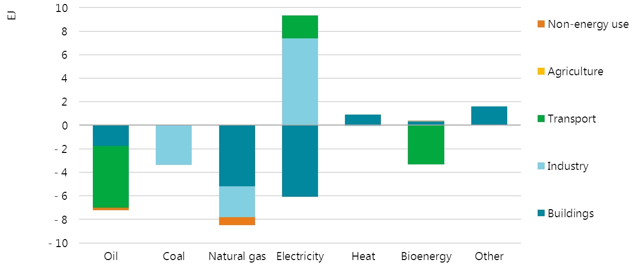 Ecep Co2storage Fig3