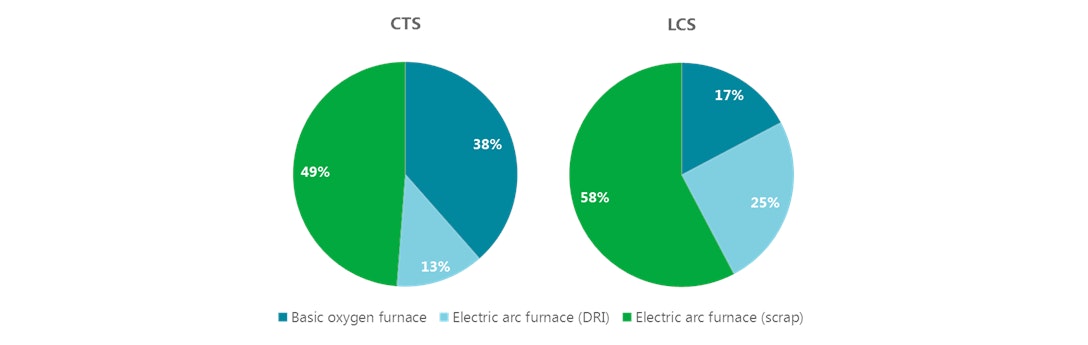Ecep Co2storage Fig6