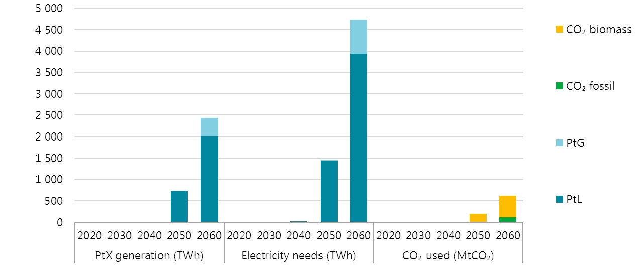 Ecep Co2storage Fig9