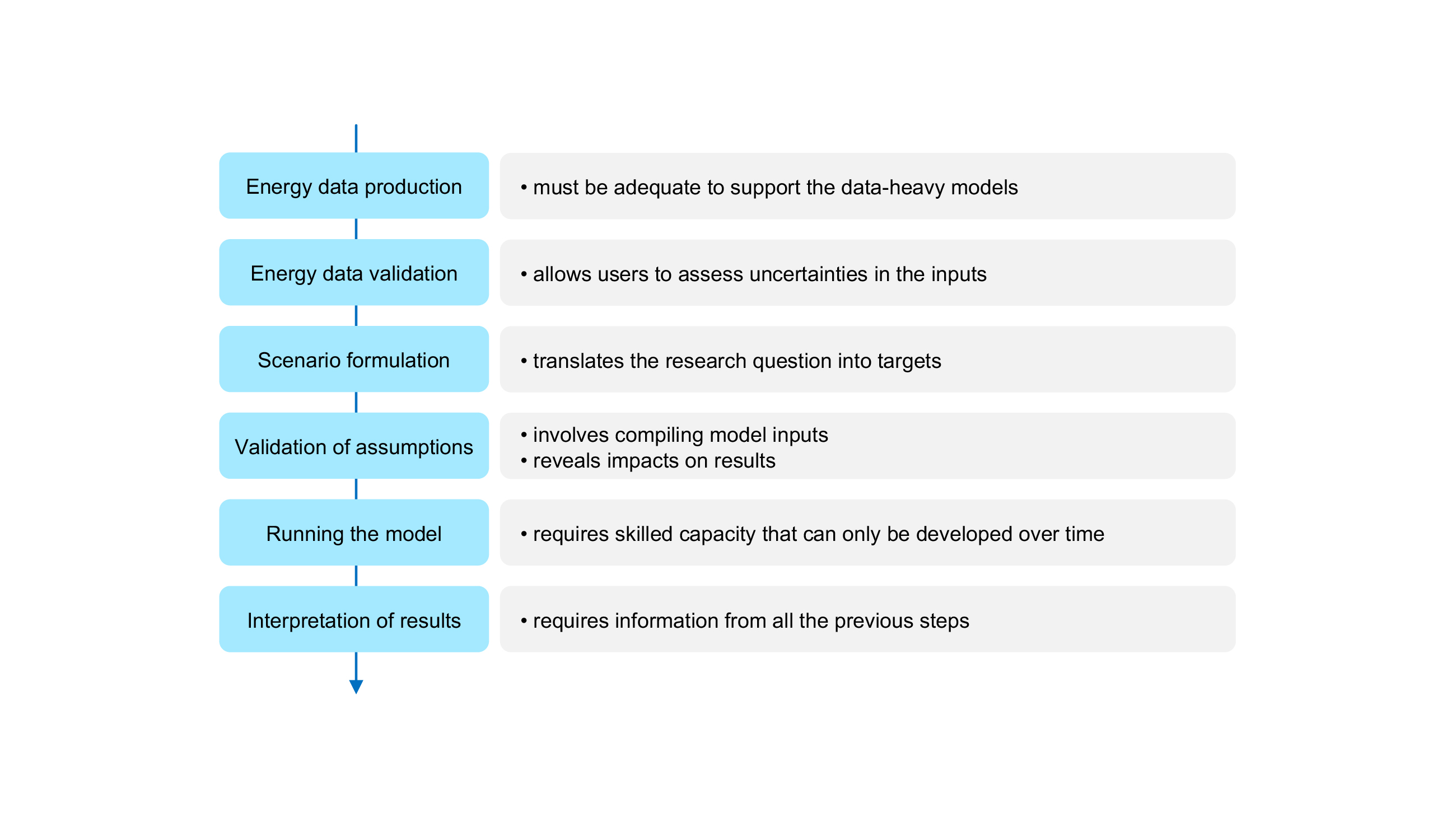 Figure Capacity For Long Term Energy Policy Planning 10