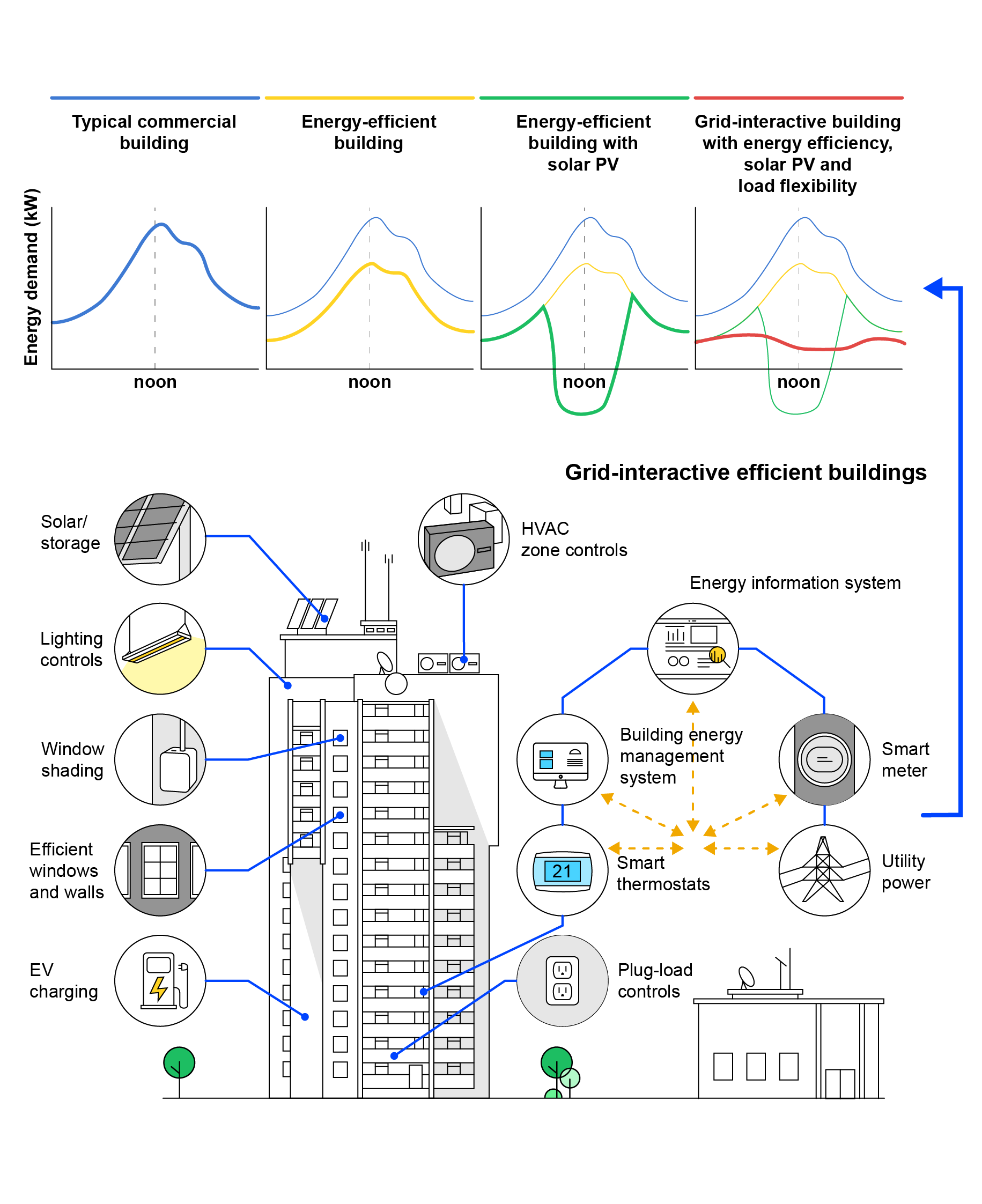 There’s More To Buildings Than Meets The Eye: They Hold A Key To Net ...