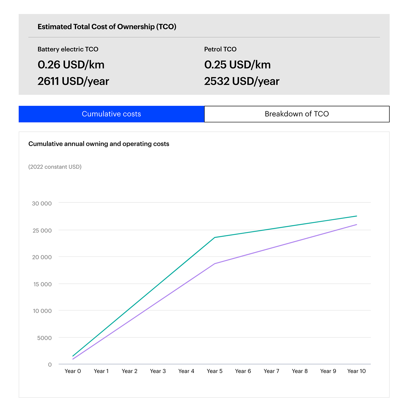 IEA – International Energy Agency