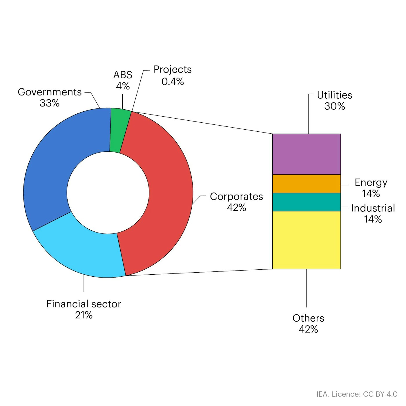 Pie Chart And Bar Graph Figures 02