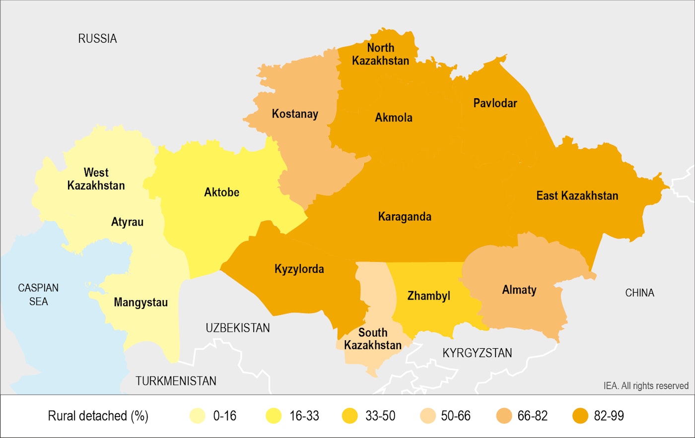 Share Of Kazakhstan Rural Detached Households Using Solid Fuels