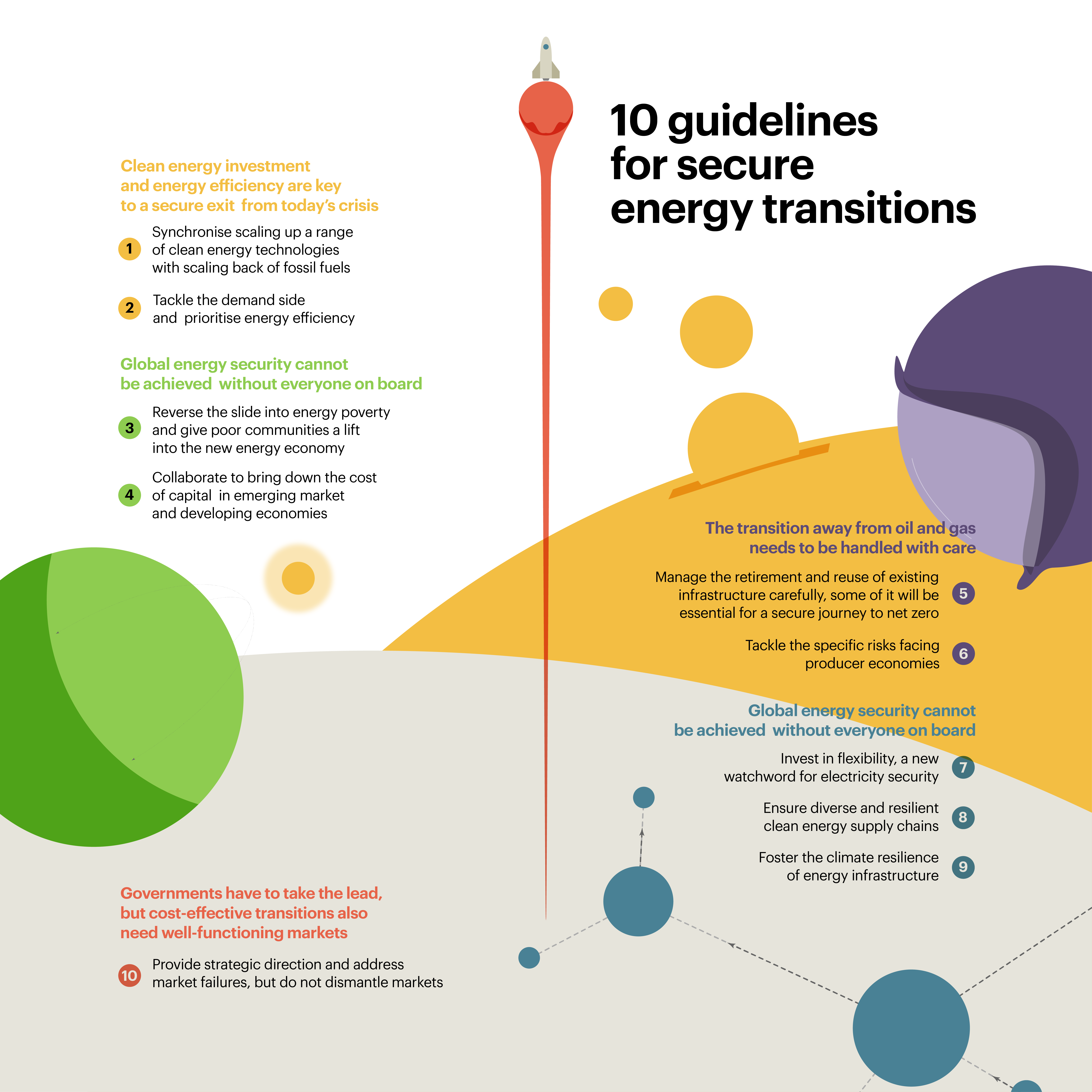 World Energy Outlook 2022 10 Principles To Guide The Clean Energy Transitions