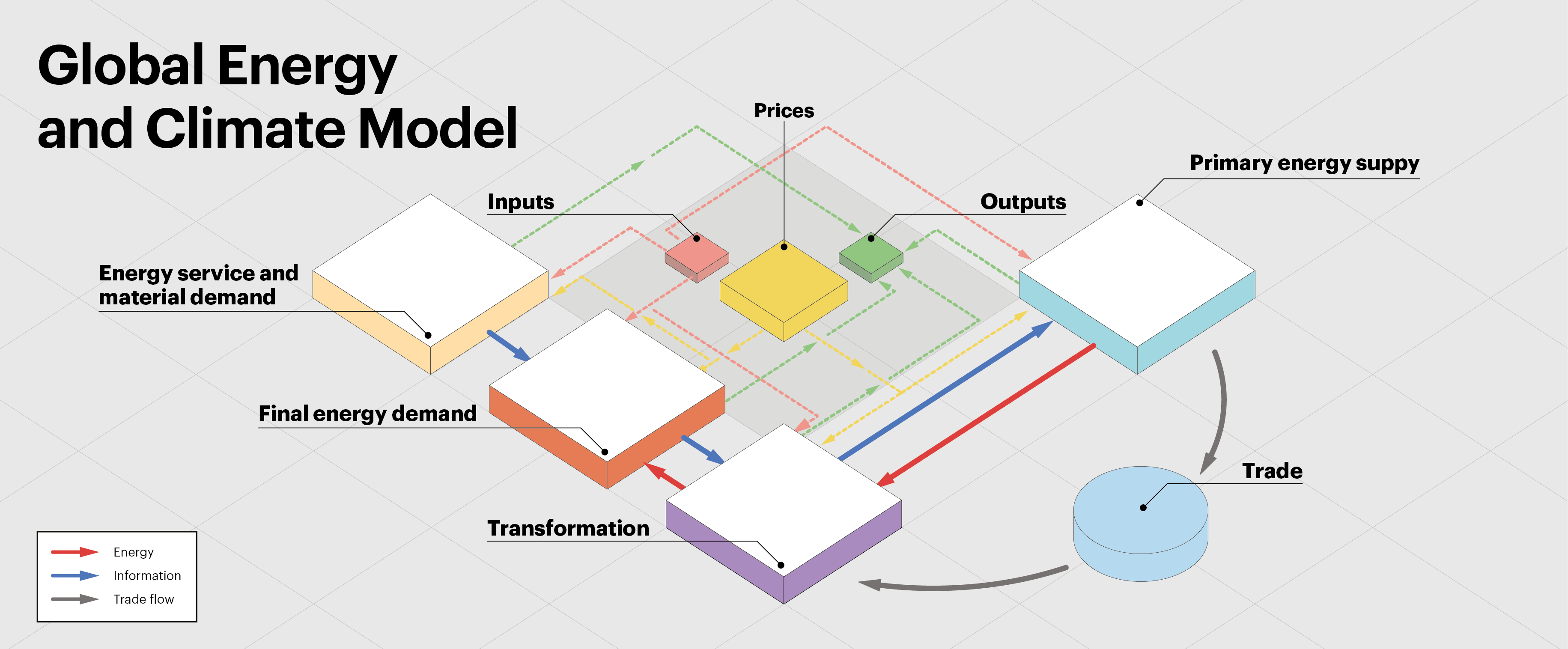 Global Energy And Climate Model – Analysis - IEA