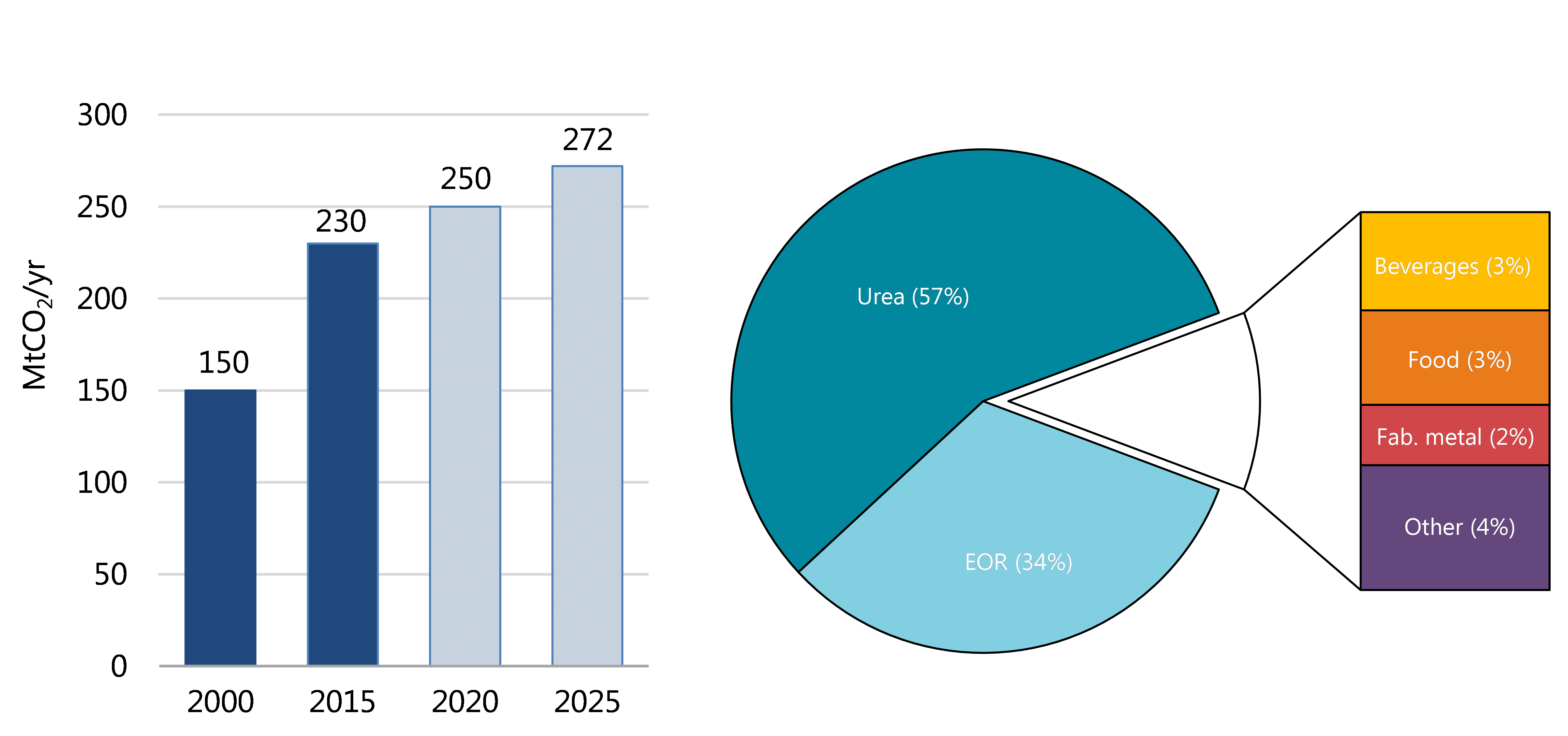 Putting CO2 To Use – Analysis - IEA