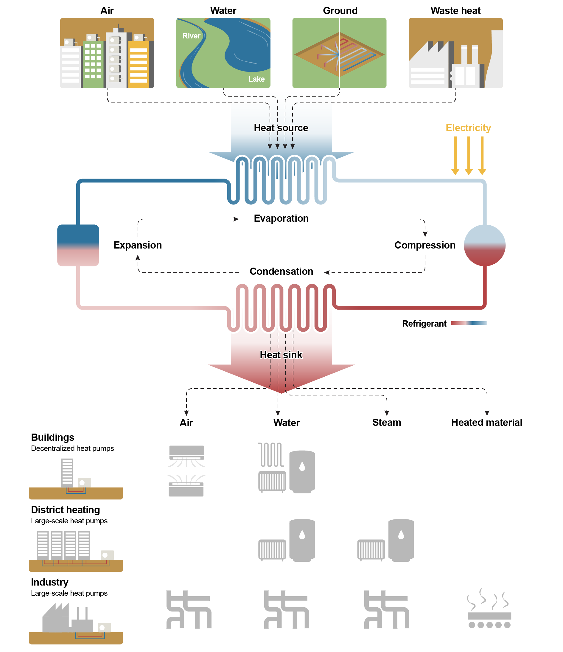 Heat Pump Types And Applications Future Of Heat Pump In China