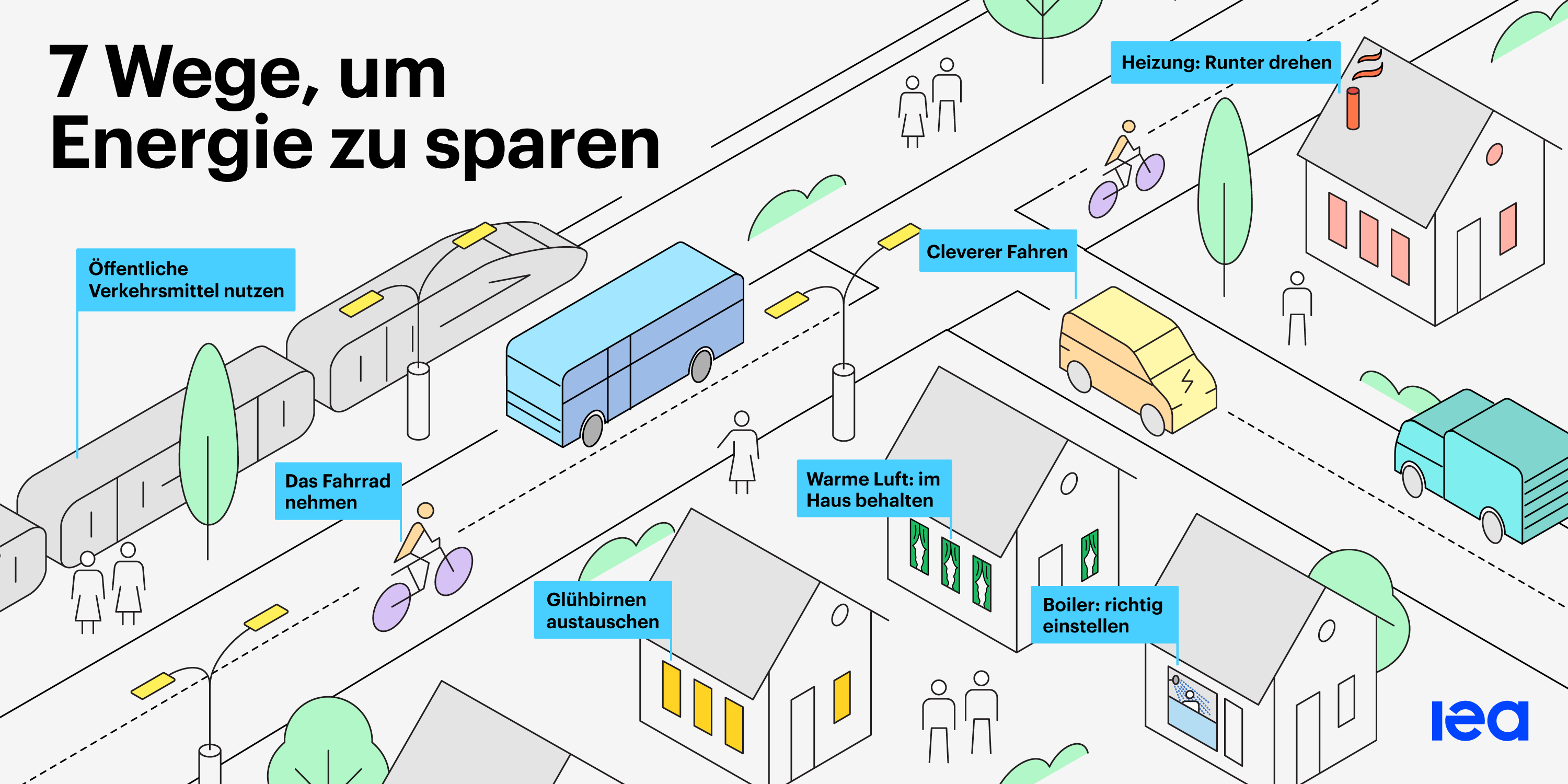 7 Ways You Can Save Energy Infographic German