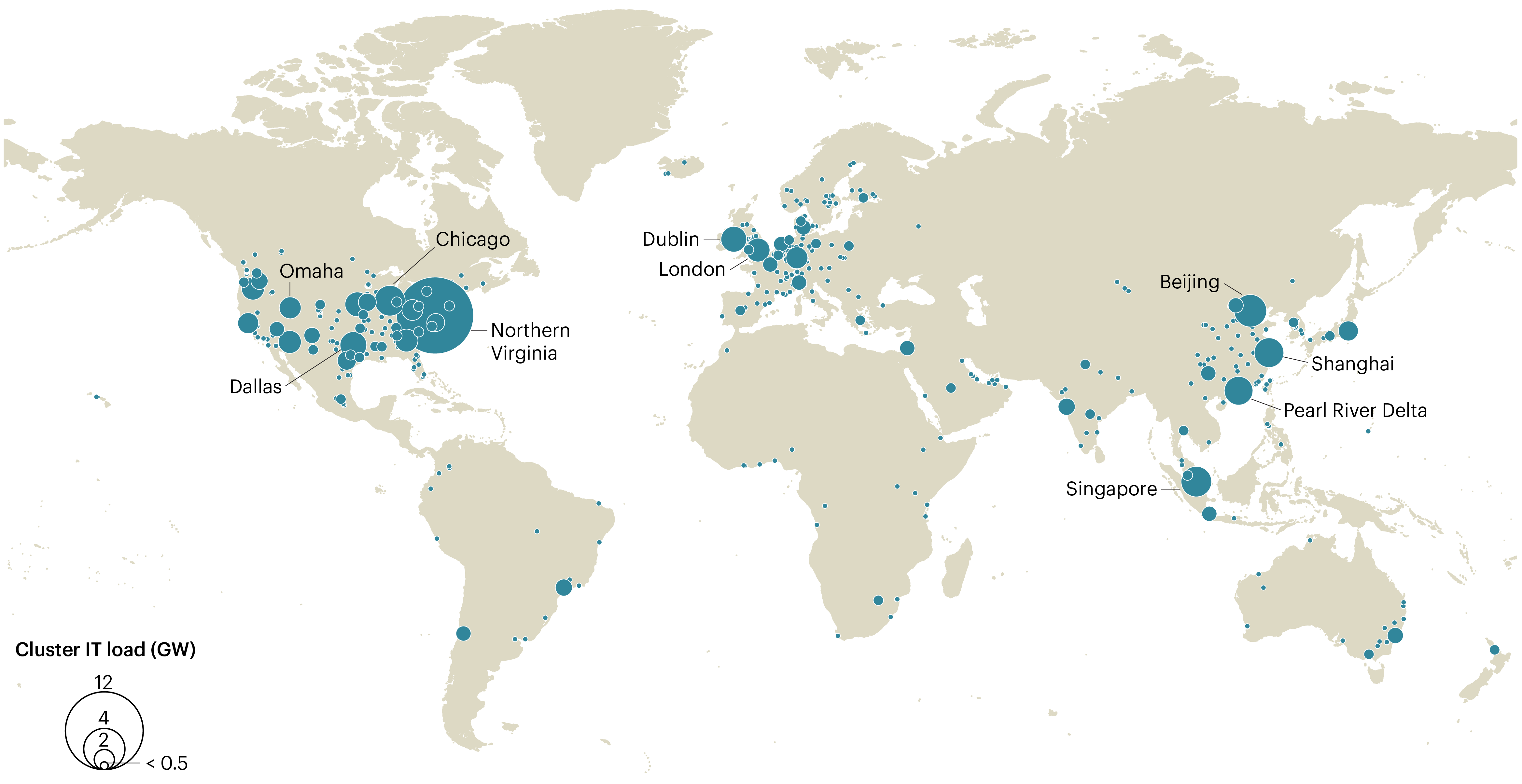 Global Cluster IT load