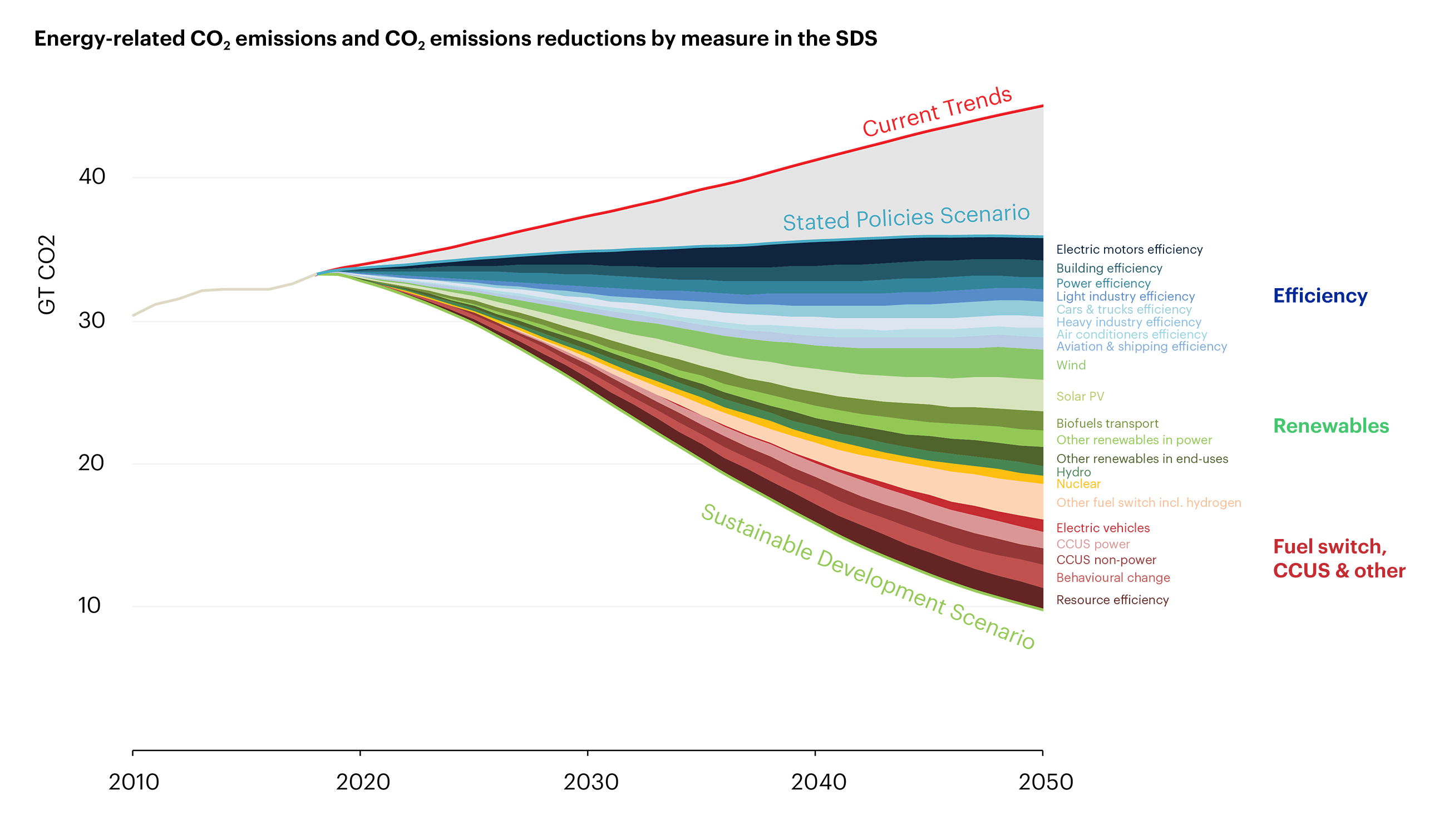 The Outlook For Biogas And Biomethane To 2040 – Outlook For Biogas And ...