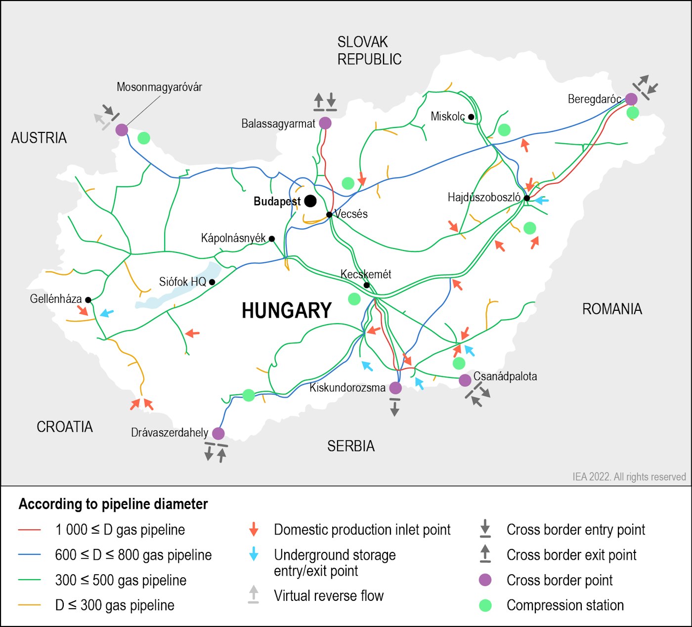 Hungary's natural gas infrastructure, 2022