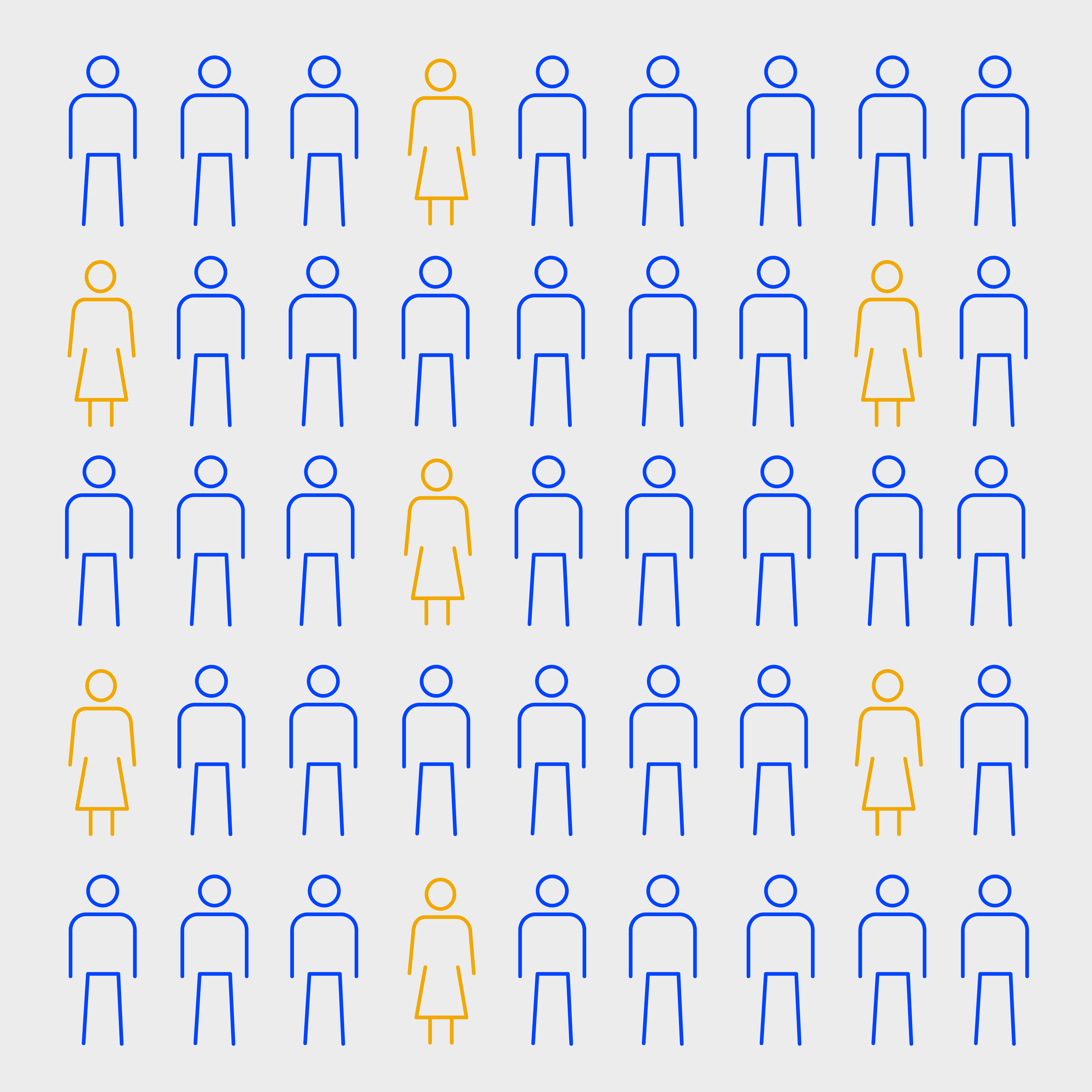 Gender Gaps In The Energy Sector A Crowd Of Men And Women