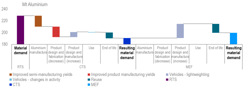 aluminium value chain