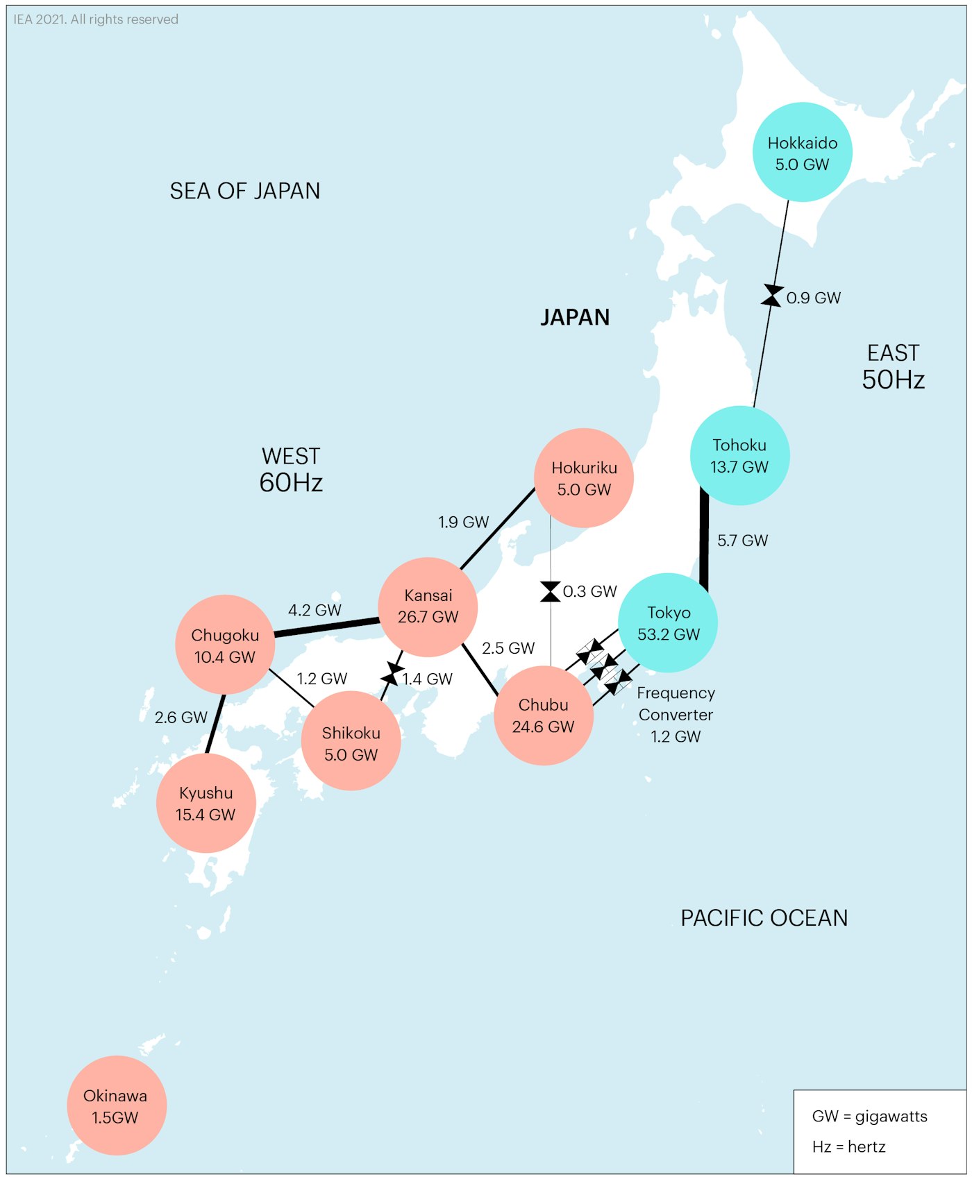 Japan’s electricity infrastructure, 2022