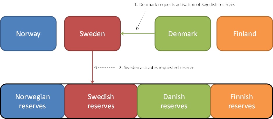 Figure3
