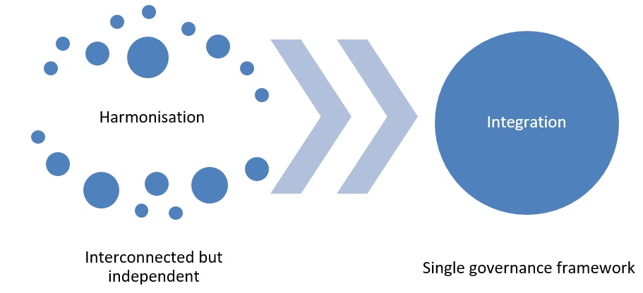 Figure4