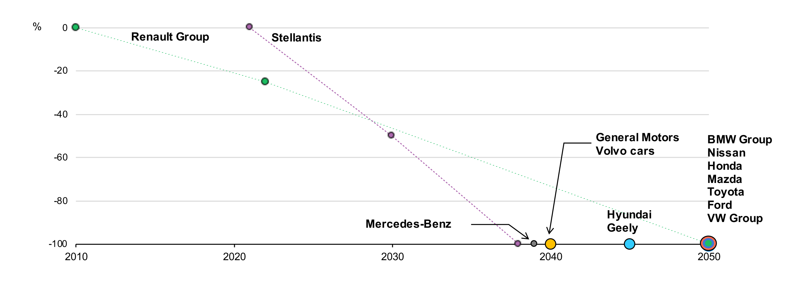 Corporate Strategy – Global EV Outlook 2023 – Analysis - IEA