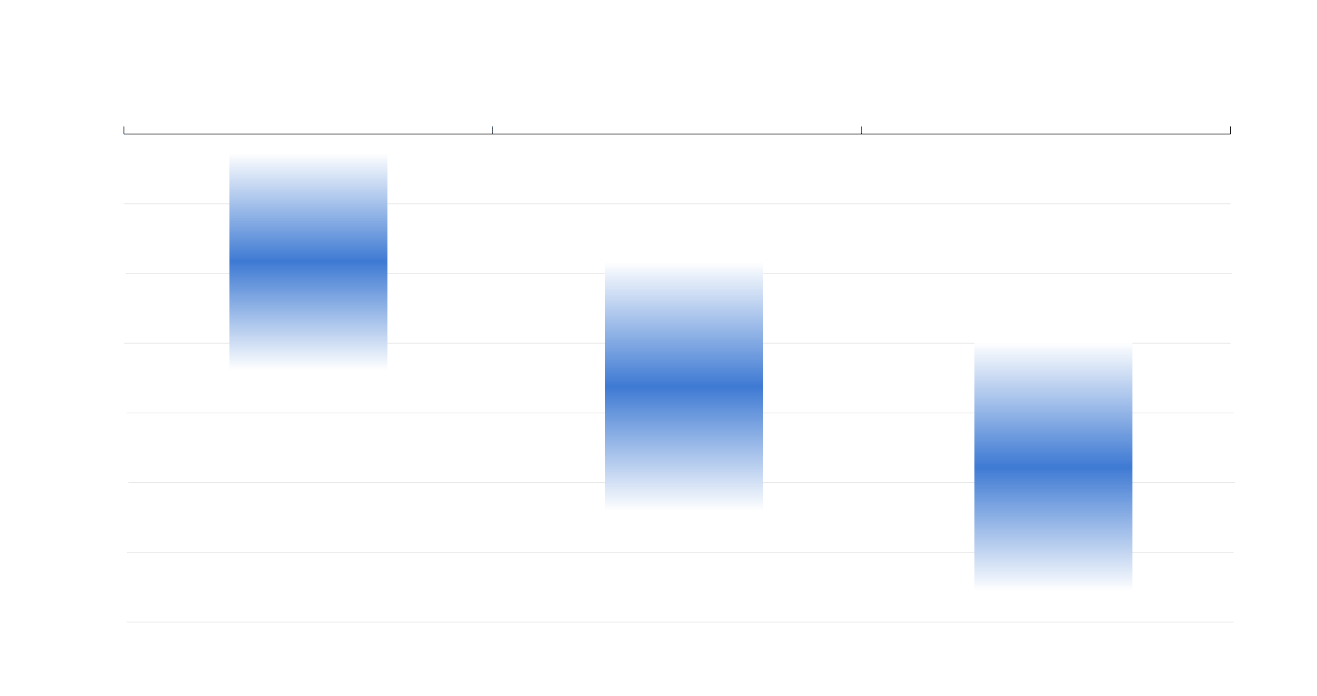 Global Energy And Co2 Emissions In Global Energy Review Analysis Iea