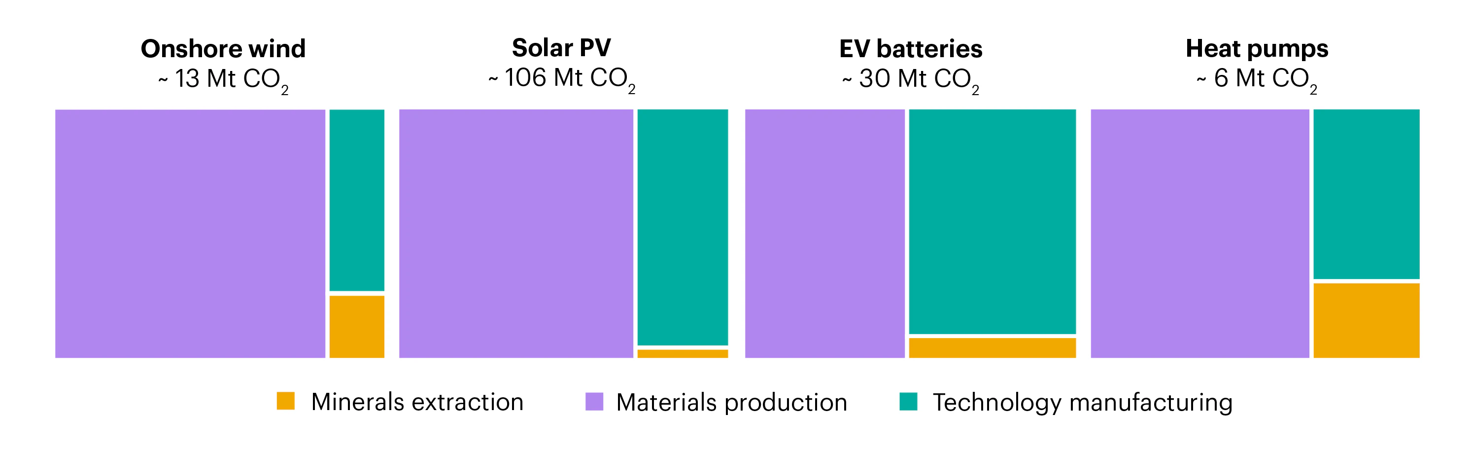 Clean Energy Chain Clean energy supply chains vulnerabilities – Energy Technology ...