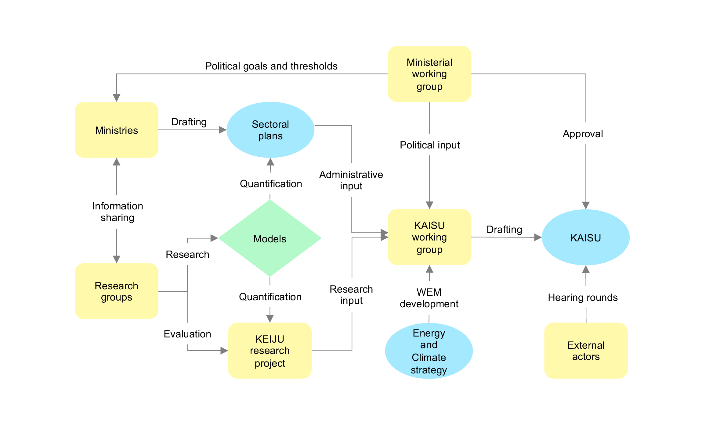 Figure Capacity For Long Term Energy Policy Planning 08