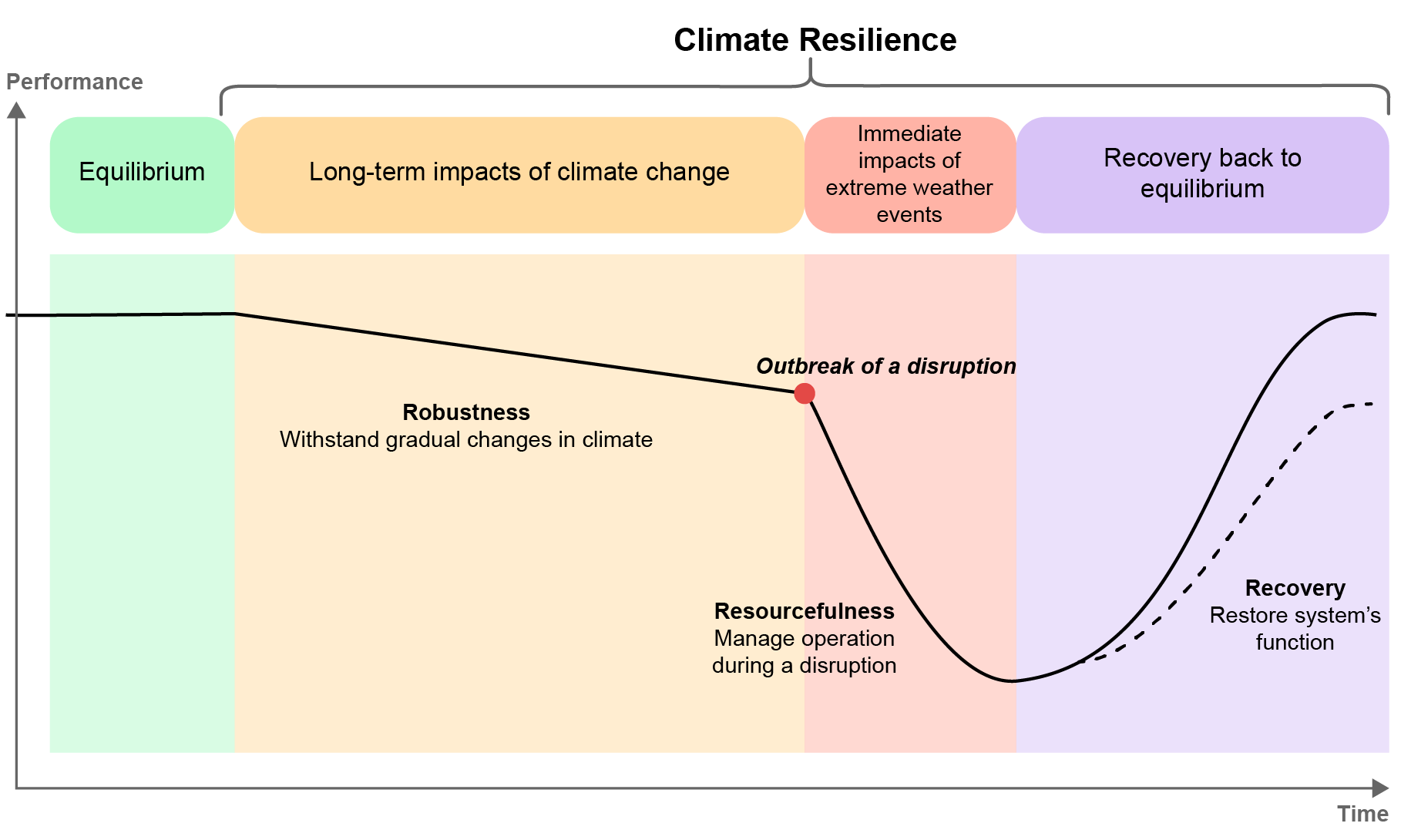 Climate Resilience – Power Systems In Transition – Analysis - IEA